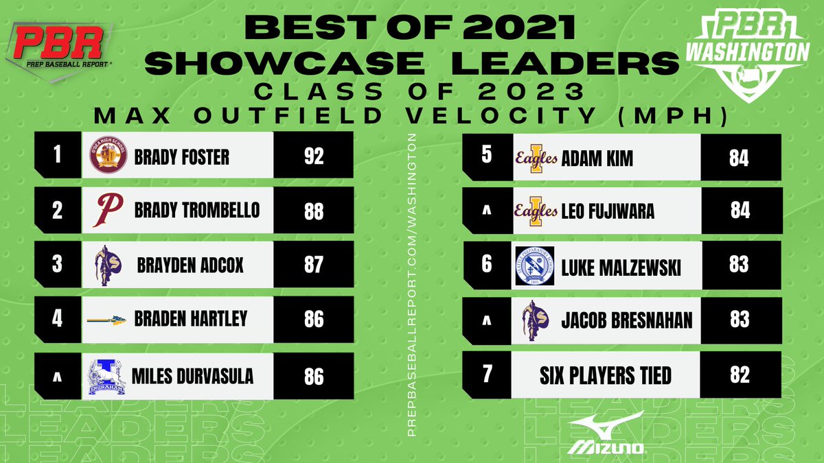 Prep Baseball Washington tweet media