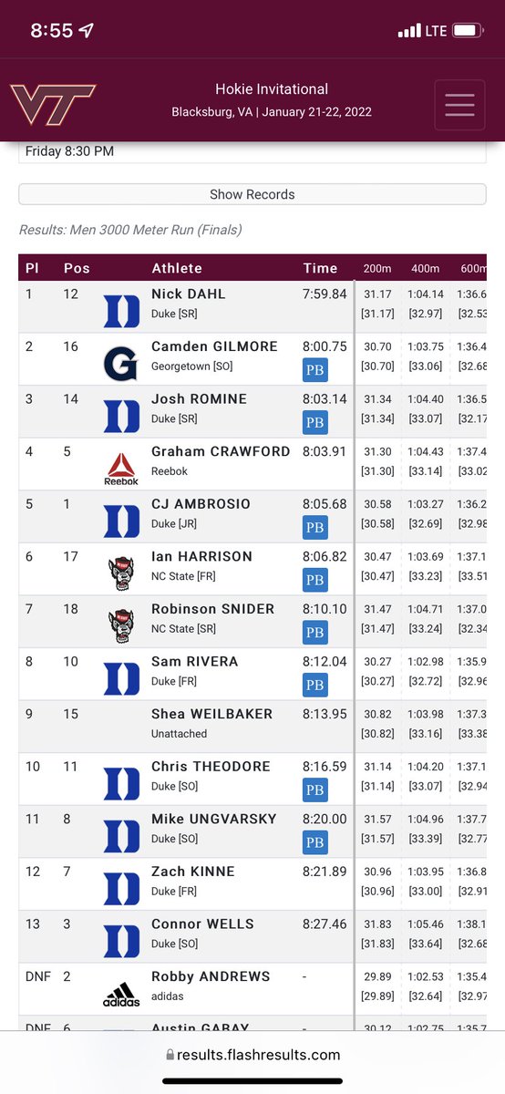 This crew just ran the #1, #3 and #5 fastest 3k’s in <a href="/DukeTFXC/">Duke Track & Field and Cross Country</a> history. 7:59.84 for Nick Dahl breaking the school record from 2012. PR’s across the board. Great start to the season. #HereComesDuke