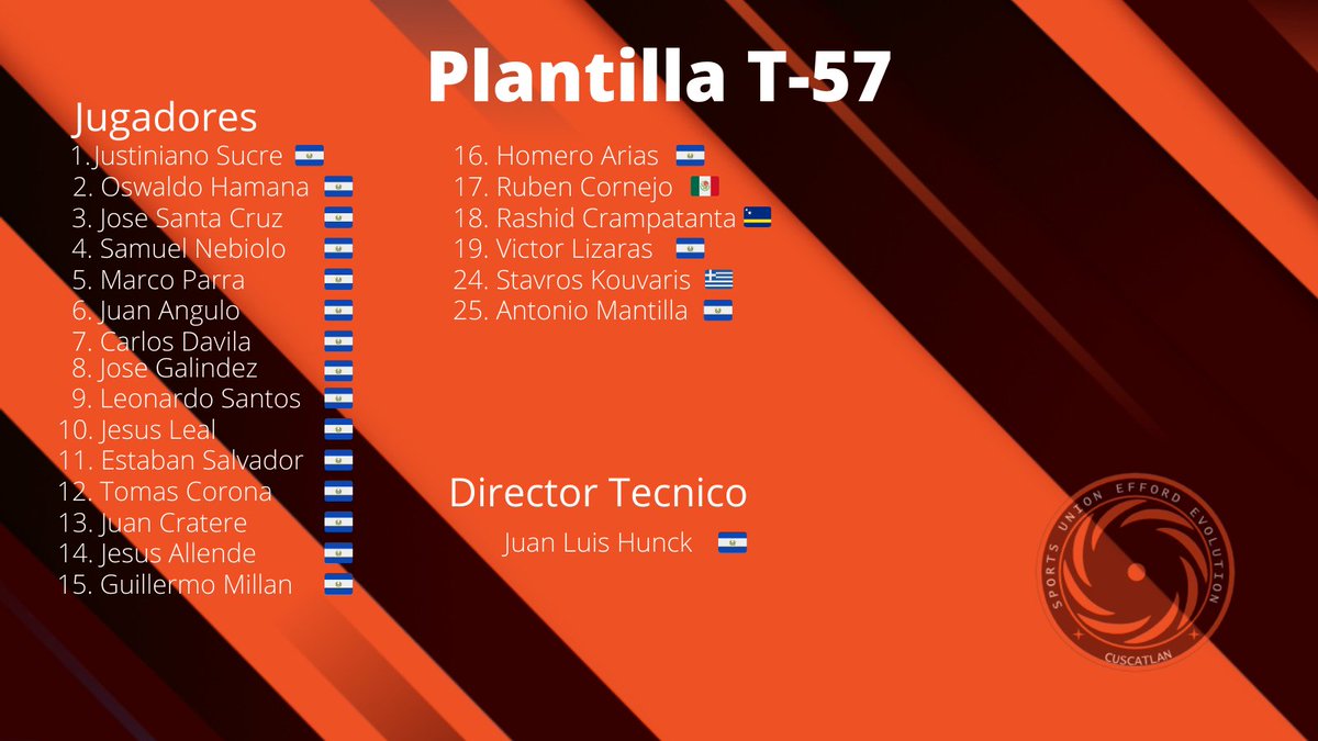 Plantilla oficial para afrontar nuestra primera temporada en <a href="/Hattrick/">Hattrick</a>