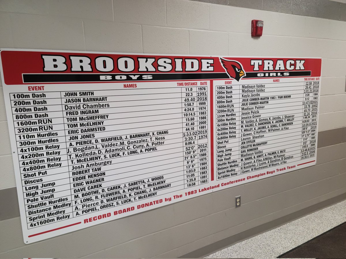 Brookside Track (@brooksidetrack) on Twitter photo One of my favorite things to do--update the track record board! So proud of our kids for the work they put in each season.
<a href="/Brookside_AD/">Brookside Athletics</a> <a href="/BrooksideCards/">Brookside Cardinals</a> One of my favorite things to do--update the track record board! So proud of our kids for the work they put in each season.
<a href="/Brookside_AD/">Brookside Athletics</a> <a href="/BrooksideCards/">Brookside Cardinals</a>