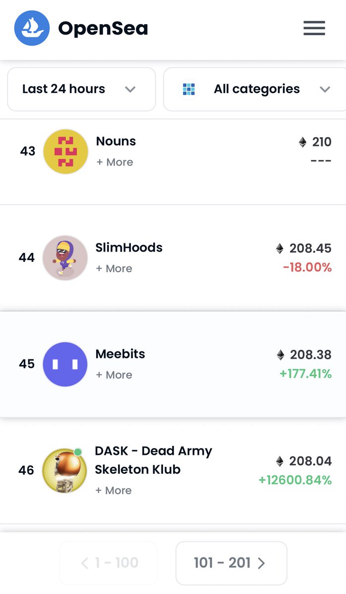 m4y_eth's tweet photo. @The_DASK BROKE TOP 50 🔥☠️
#DASKLUB https://t.co/321lCS3TLZ
