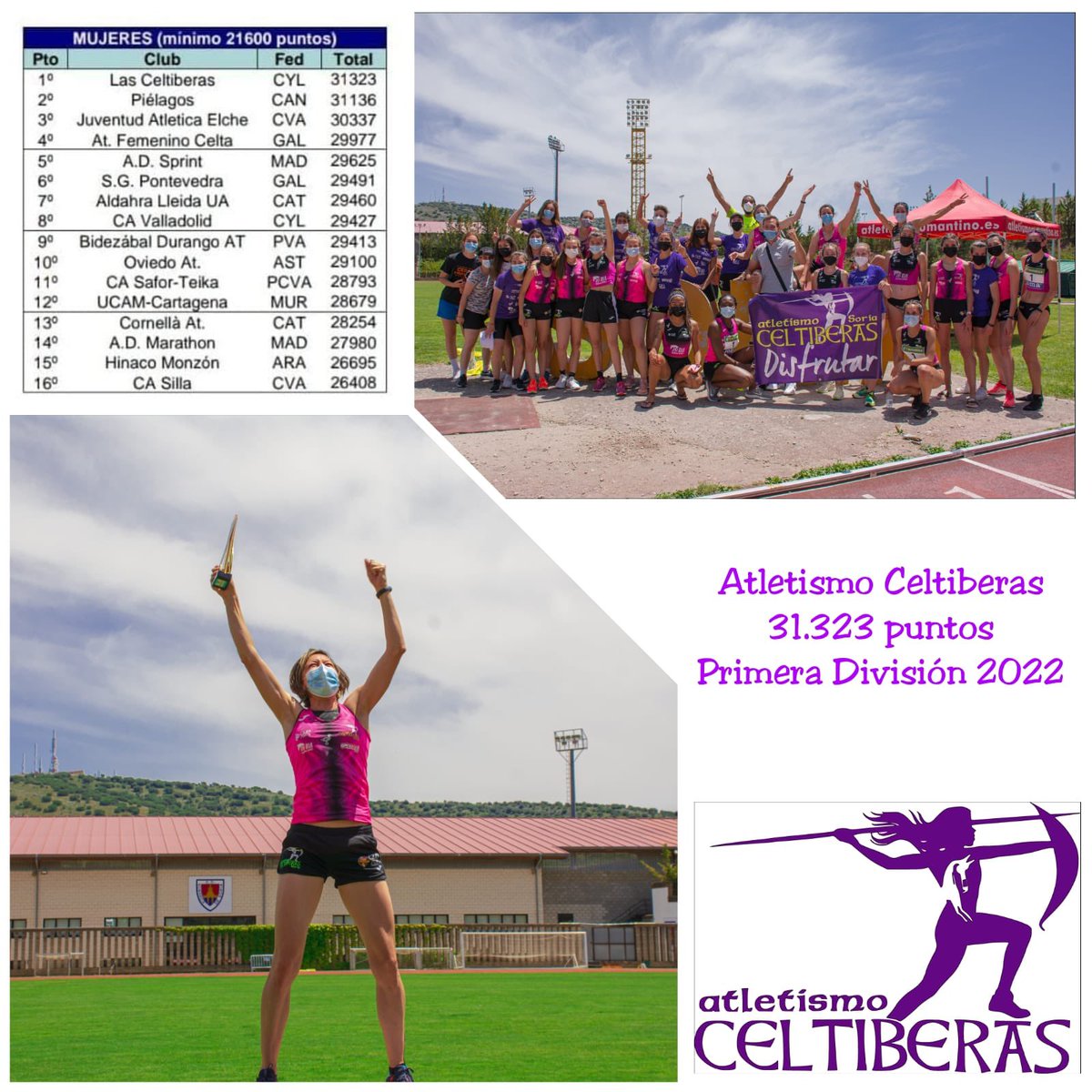 atletismoceltíberas (@celtiberas) on Twitter photo ESTRENANDO DIVISIÓN A LO GRANDE
⚠️ 31.323 puntos
💜 No estabamos locas cuando decíamos q el objetivo era pelear por el ascenso a Divisón de Honor.
🧗♀️ La 1ª piedra está puesta
<a href="/CAEPSORIA/">CAEPSORIA</a>
<a href="/Ayto_Soria/">Ayuntamiento de Soria</a>
<a href="/dxtnumantino/">DeporteNumantino</a>
@soriapalm
<a href="/graffitisoria/">graffitisoria</a>
<a href="/Caja_Rural/">Caja Rural de Soria</a>
<a href="/JomaSport/">Joma Sport</a>
Q COMIENCE EL SHOW ESTRENANDO DIVISIÓN A LO GRANDE
⚠️ 31.323 puntos
💜 No estabamos locas cuando decíamos q el objetivo era pelear por el ascenso a Divisón de Honor.
🧗♀️ La 1ª piedra está puesta
<a href="/CAEPSORIA/">CAEPSORIA</a>
<a href="/Ayto_Soria/">Ayuntamiento de Soria</a>
<a href="/dxtnumantino/">DeporteNumantino</a>
@soriapalm
<a href="/graffitisoria/">graffitisoria</a>
<a href="/Caja_Rural/">Caja Rural de Soria</a>
<a href="/JomaSport/">Joma Sport</a>
Q COMIENCE EL SHOW