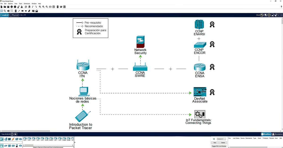 CiscoLatam's tweet image. Si quieres estudiar #redes y no sabes por dónde comenzar 🤔, echa un vistazo a este recorrido que ofrece @CiscoNetAcad: cs.co/6016KBTny