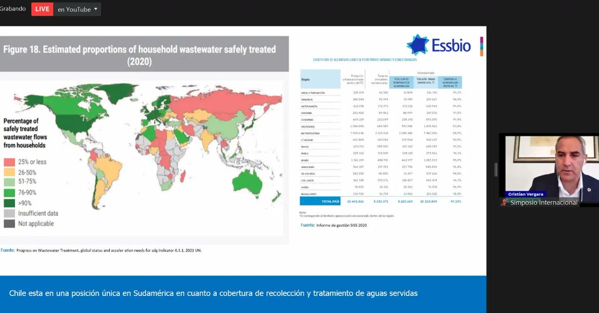 Tuvimos una gran jornada con expositores nacionales e internacionales, que trabajan en el sector público, privado y la academia, quienes fueron parte del Simposio Internacional de Epidemiología Basada en Aguas Residuales
Puedes verlo ⬇️ 
youtube.com/watch?v=tfWlKh… <a href="/pauli_assmann/">Paulina Assmann</a>