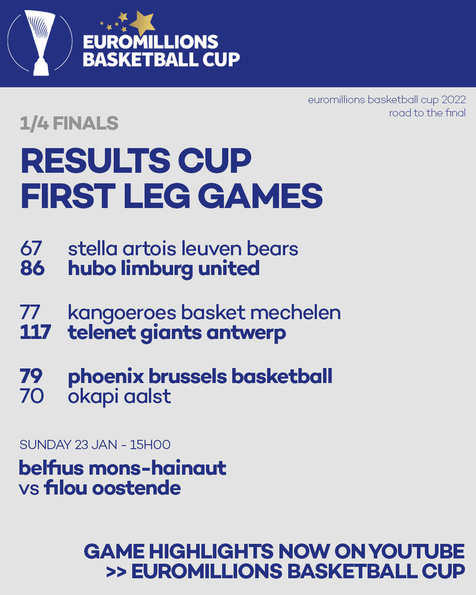 EuroMillions Basketball Cup (@euromillionsbl) on Twitter photo π§πͺπ <a href="/LimUtd/">Hubo Limburg United</a>, <a href="/antwerpgiants/">WINDROSE GIANTS π
°οΈ</a> & <a href="/BrusselsBasket5/">Brussels Basketball</a> take a head start in our #EuroMillions Basketball Cup Quarterfinals!
Watch the game recaps now on YouTube ππΎ bit.ly/2KzNypO π§πͺπ <a href="/LimUtd/">Hubo Limburg United</a>, <a href="/antwerpgiants/">WINDROSE GIANTS π
°οΈ</a> & <a href="/BrusselsBasket5/">Brussels Basketball</a> take a head start in our #EuroMillions Basketball Cup Quarterfinals!
Watch the game recaps now on YouTube ππΎ bit.ly/2KzNypO