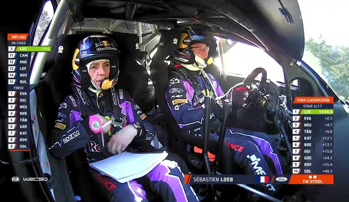 F_Gustavsson's tweet photo. Performance of the rally so far:
Isabelle Galmiche 💁🏻‍♀️

I’m so impressed by the job she is doing in the co-driver seat next to one of the best drivers in motorsport history. Staying calm, handling the pressure and deliver notes to bring Le Maestro Loeb up in the lead.
Skills! #WRC https://t.co/HiGAxWqhoz