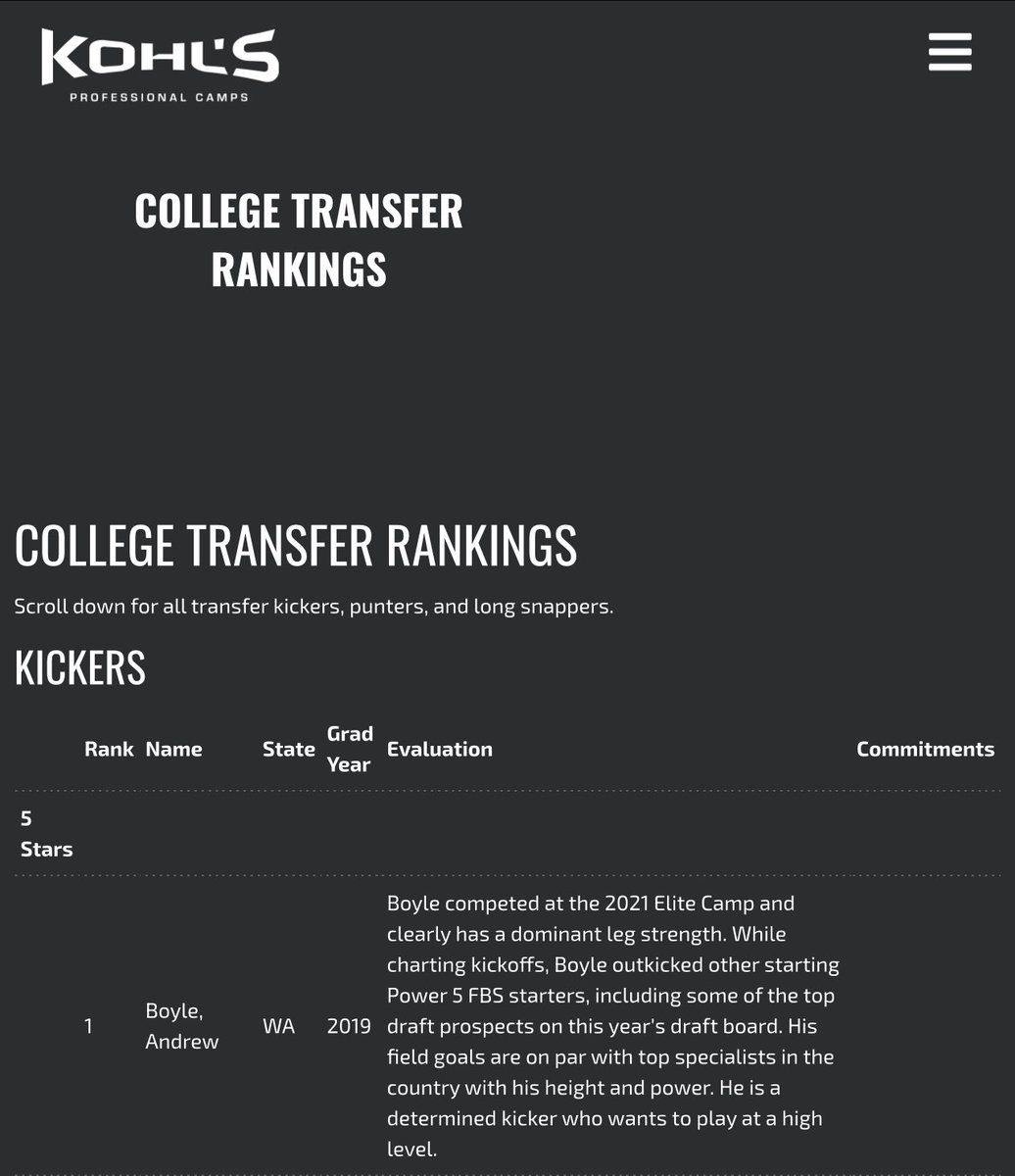 Honored to be ranked the #1 transfer kicker in the country! Thank you to @KohlsKicking for all their help and training through the years!