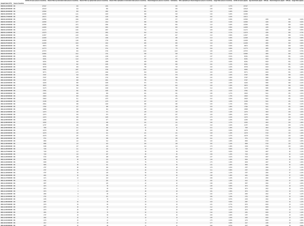 Radar STATS tweet media