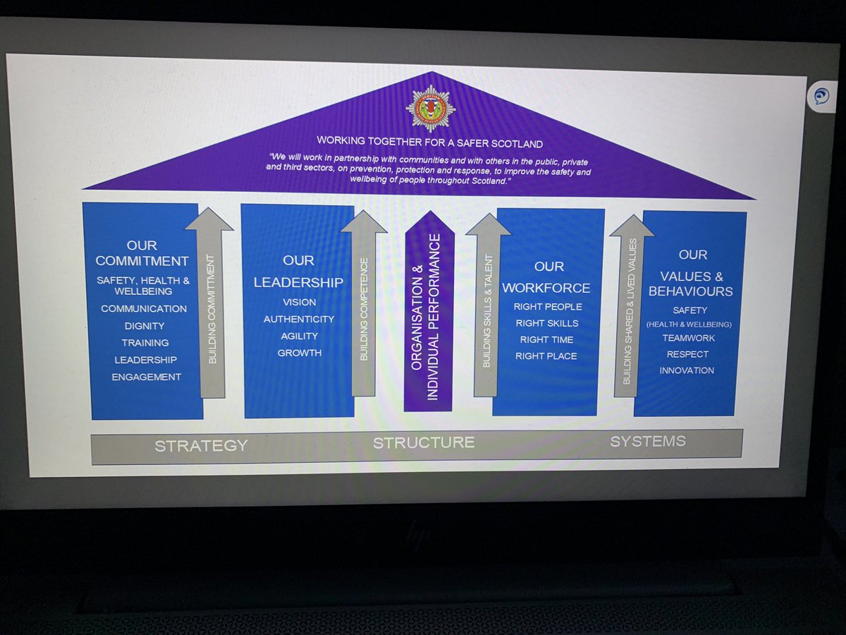 LearningSfrs's tweet photo. Great to talk through the Building the Future Together Programme and early work stream ideas on our collaborative approach to enhancing employee experience, engagement and culture SFRS a great place to work - thank you @andywattSFRS and NSDA for a great development session today https://t.co/rjGrTQxQ8k