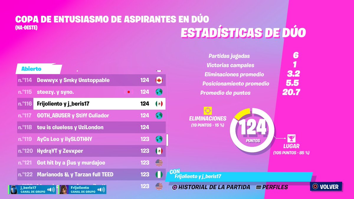 beris_dan's tweet photo. 2/3 para la hype de champs de west 

yo 
80 Ping 
Ps4
Igl/fragger
1k de pr 
8100 puntos 

Mi dúo 
Xbox series s 
60 Ping 
Fragger
8150

#buscotriofortnite https://t.co/wOXigUNOPA