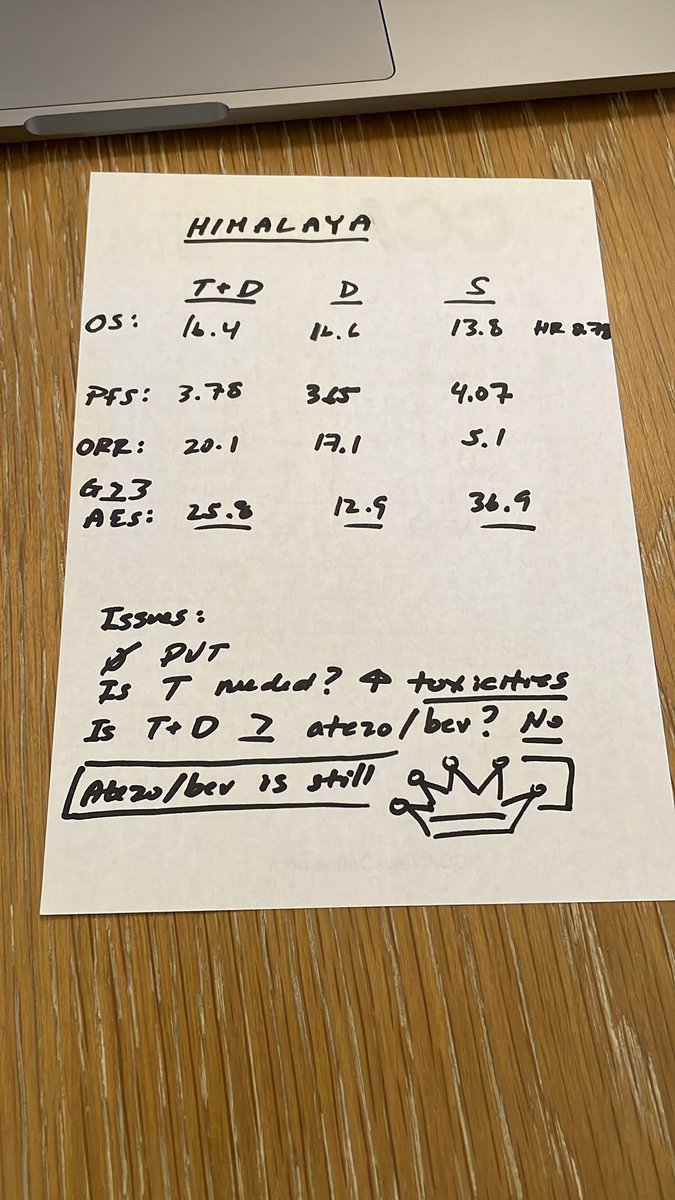 HIMALAYA.  If D is non inferior to S, T+D similar to D, is T needed?  “Is the juice (toxicities) worth the squeeze?”  Or is it better than atezo/bev? For patients with a contraindication to anti-angiogenic therapy, D (or T+D 😬) would be an appropriate first-line therapy in HCC.
