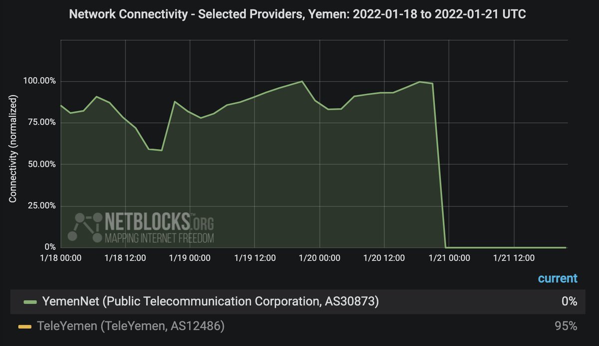 NetBlocks tweet media