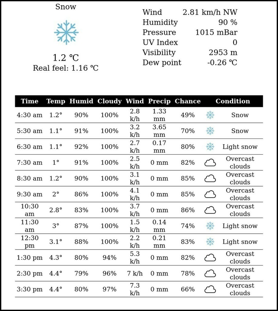 Srinagar Weather tweet media