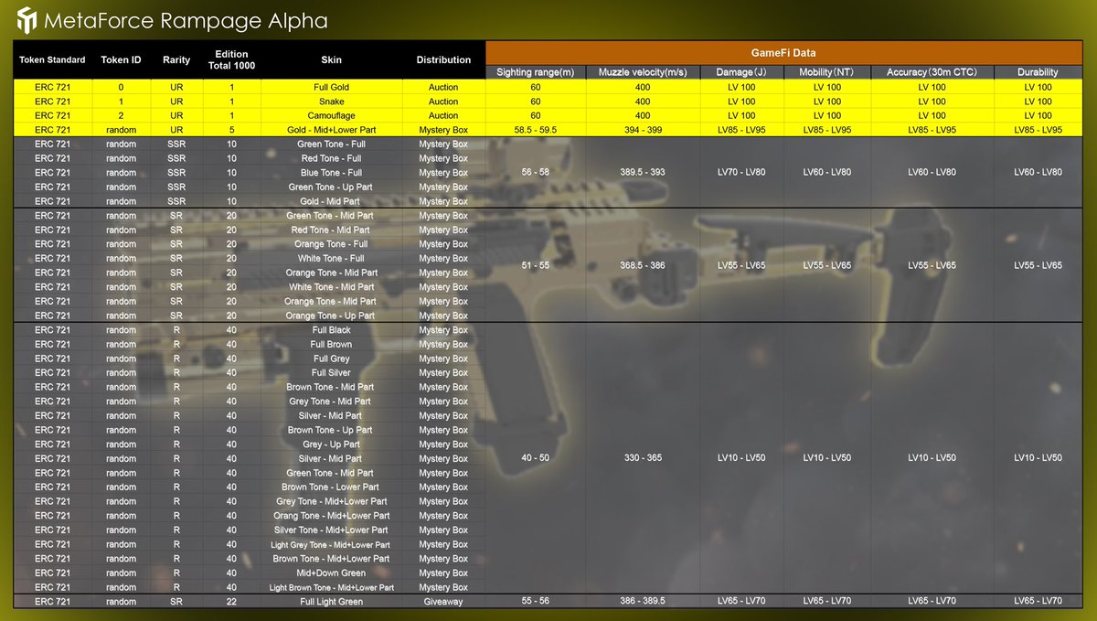 Metaforce NFT tweet media
