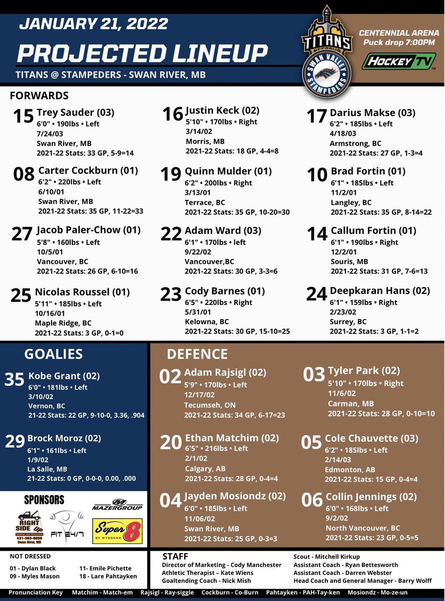 SVStampeders's tweet photo. Take a 👀 at tonight’s projected #Stampeders lineup against the Neepawa Titans. Puck drop set for 7:00pm at the Centennial Arena. 

#RunWithUs | #SVSvsNEE https://t.co/mbTZqfCcCr