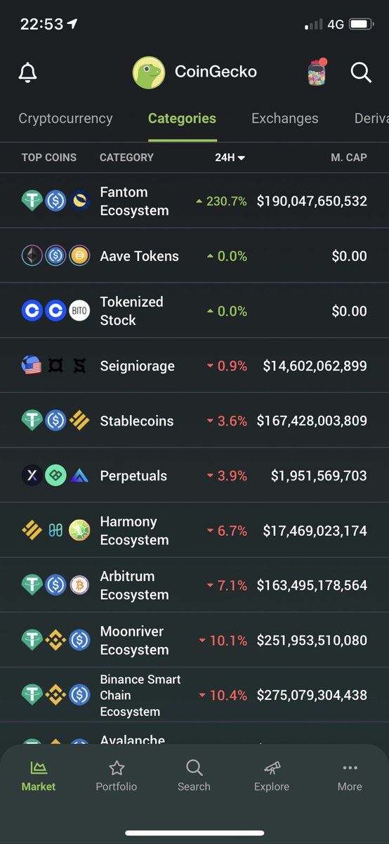 Just like the man said #FantomJanuary even in the sea of red you see a glimmer of hope <a href="/cryptomanran/">Ran Neuner</a>