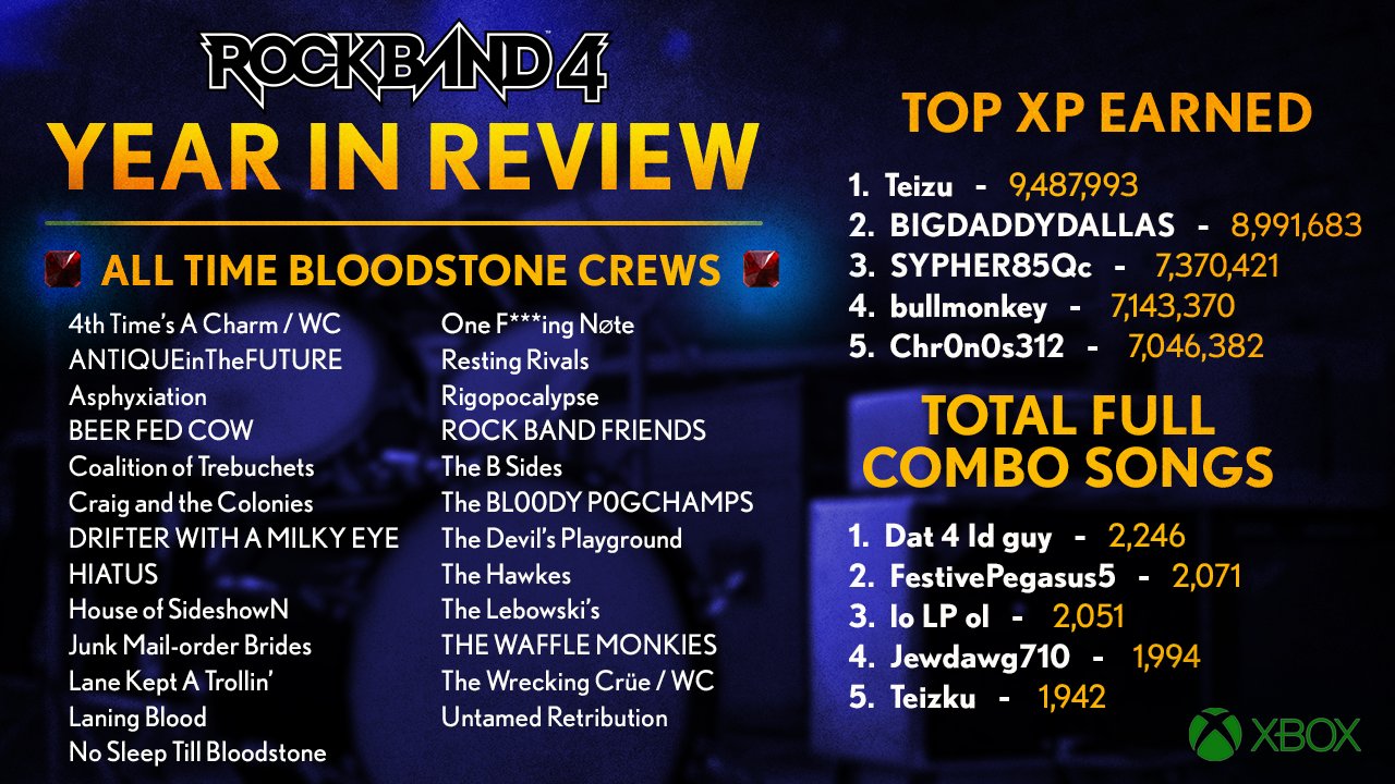 Rock Band on X: “Congrats to the following players on their 
