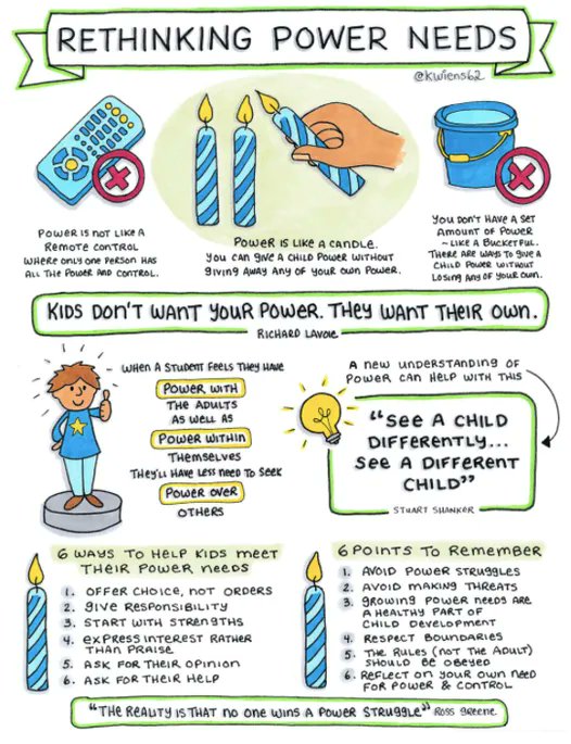 To help children meet their power needs:
🕯️Offer choice, not orders
💡Give responsibility
🕯️Ask for their opinion
💡Ask for their help
We love this #SelfReg graphic from <a href="/kwiens62/">Kristin Wiens</a>! Access it and other amazing graphics here: bit.ly/3fjkf6s
#powerstruggle