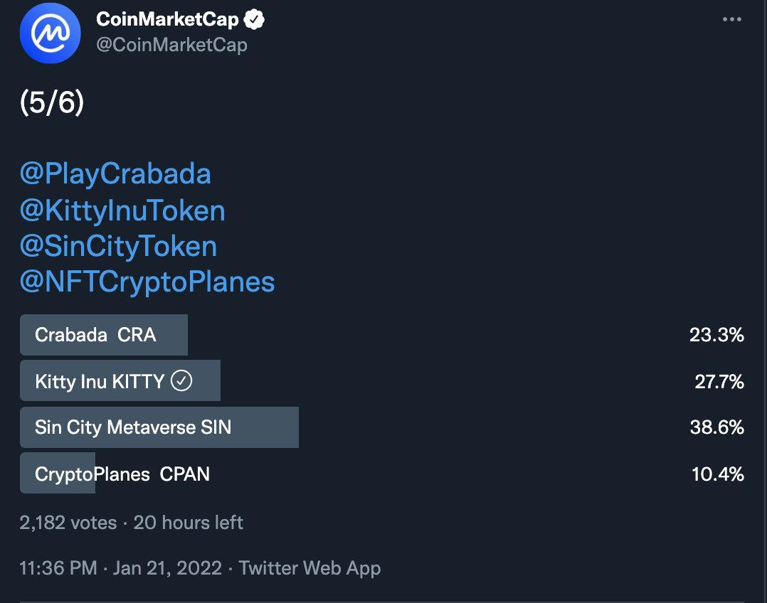 Voted for @KittyInuToken 
Easy choice! 

<a href="/JustinBennettFX/">Justin Bennett</a> @xCryptoDoll