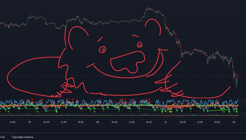 Evans_Crypto's tweet photo. Ребята, у нас человек, профессионал в сообществе, нашел этот медвежий паттерн, СМОТРИТЕ ВОТ ОН 👇🐻 https://t.co/Pw61fh6RS8