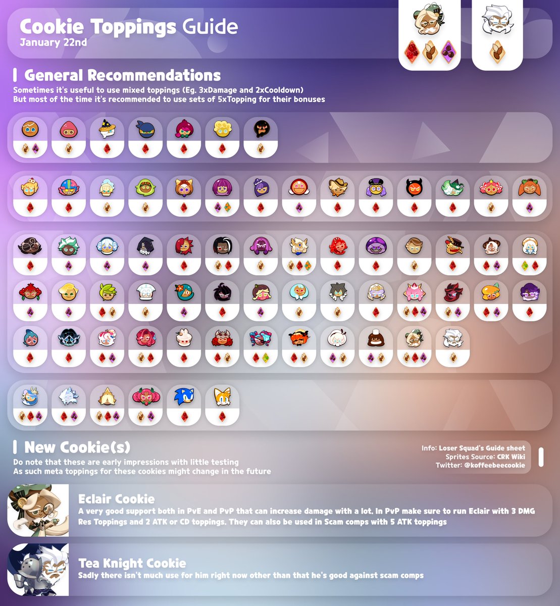 Cookie Run Time! 🔥 on Twitter: "(Kingdom) Cookie Toppings Guide 🧁 Please note that these ...