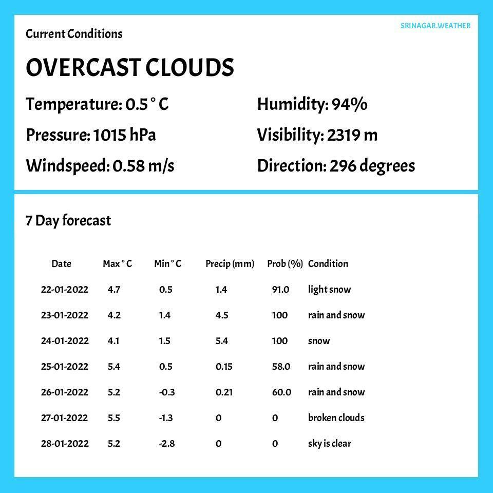 Srinagar Weather tweet media
