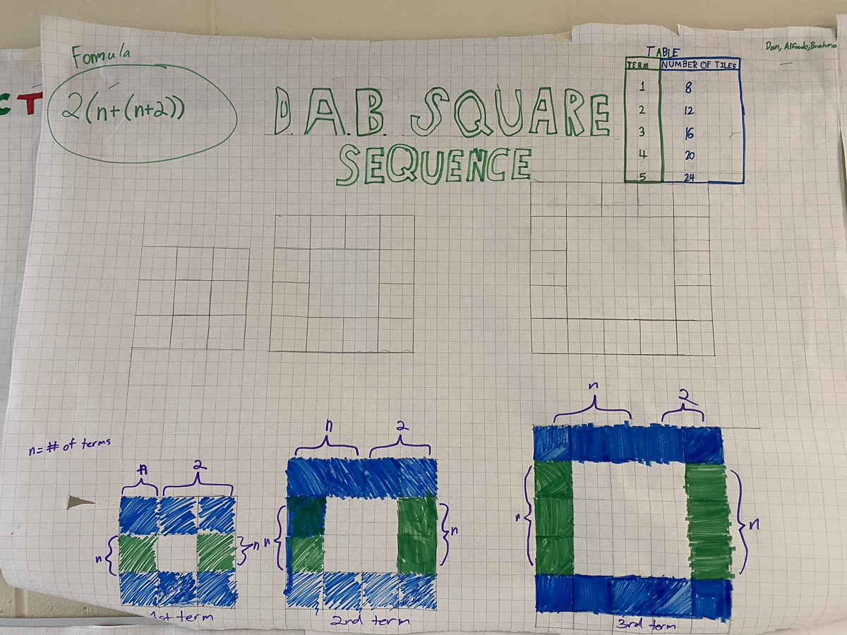 mrslepene's tweet image. Spent several days working on many of @fawnpnguyen‘s #visualpatterns and then students worked on creating their own. So fun! #mtbos