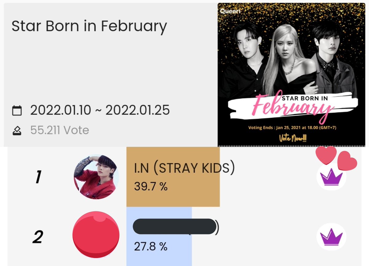 StayVotingZone's tweet photo. 🆘🦊 EMERGENCY 🦊🆘

STAYs❕❕
#2 CAN CATCH-UP ANYTIME! 😰
We can't lose our #1 SPOT, please VOTE @Stray_Kids #I_N NOW! 🙏

DO NOT BE COMPLACENT and PLEASE WIDEN THE GAP! 😰

🥇Big Screen Outdoor LED - 1 MONTH
🥈Big Screen Outdoor LED - 1 WEEK
🗓 Jan 25, 6PM KST
📊 GAP: 6,570🔺 https://t.co/6ZJEmjzJkf