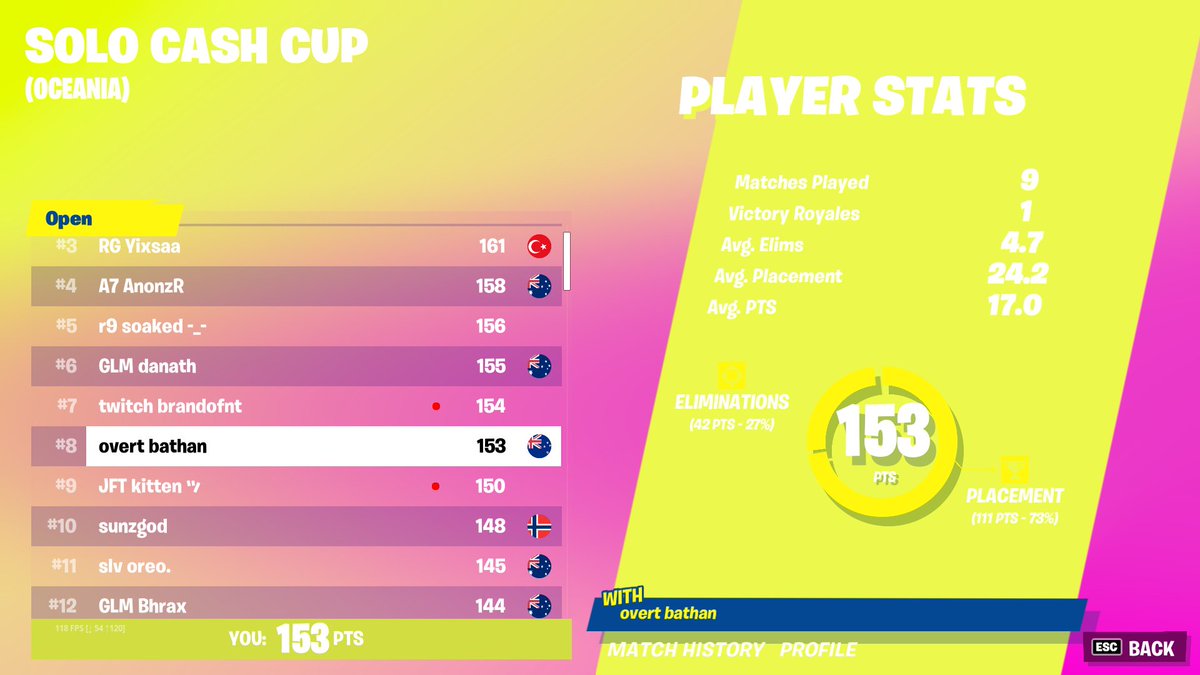 bathanoce's tweet image. 8th, Going Bathan Bridge tomorrow 😄