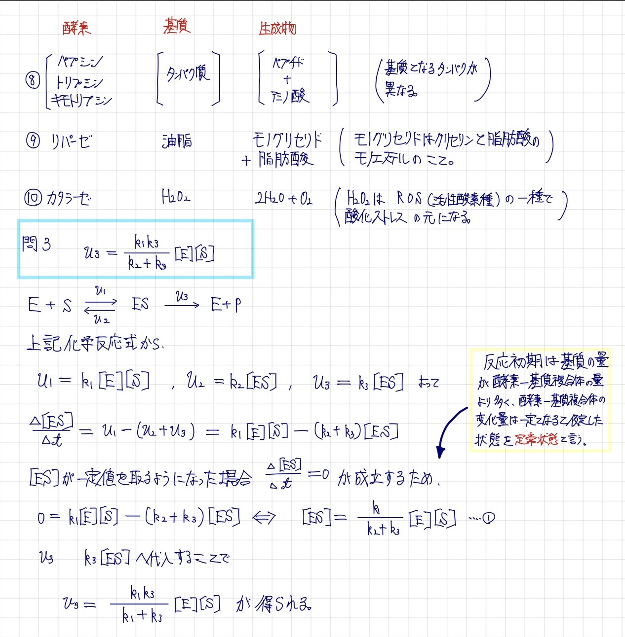 大学受験化学𝑩𝑶𝑻 Rikei Zyuken Twitter