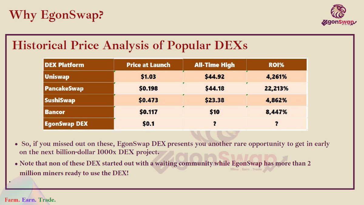 (1/3)
Your Free Seed from Eagle Network

Eagle Network gave you a free seed.
EAN token is the seed.
You need to plant this seed.
Later you can havest many seeds.
After havest you can sell some seed and plant many seed now.
This way you become wealthy.
Wealth means you are a whale