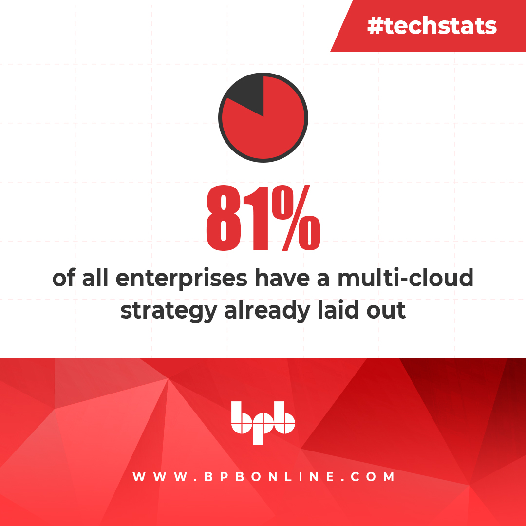 #TechStats 📊

81% of all enterprises have a multi-cloud strategy already laid out

#BPBOnline #techfacts #techtrends #stats #marketshare #techindustry #tech #Cloud #cloudcomputing #multicloud