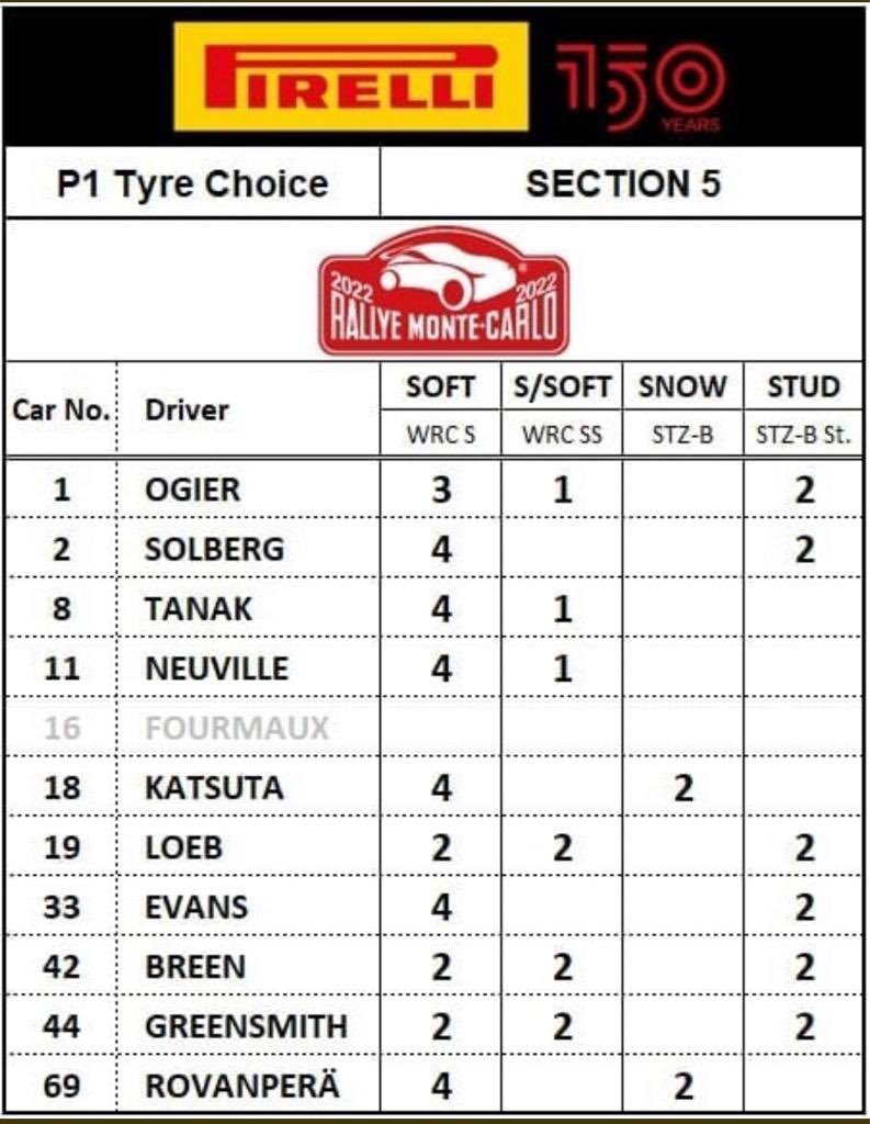 #RallyeMonteCarlo Tyre Choice