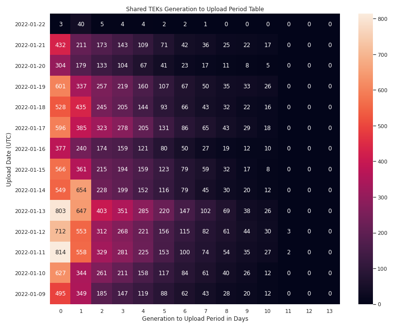 Radar STATS tweet media