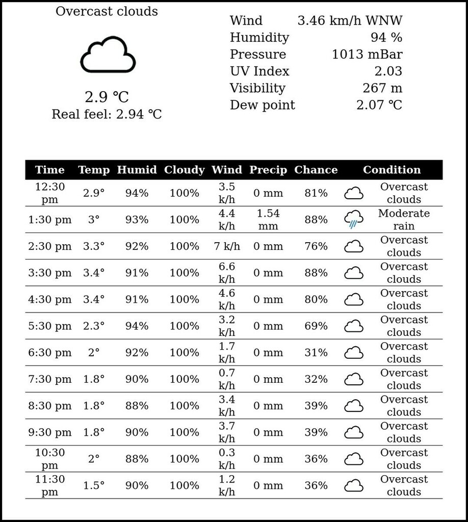 Srinagar Weather tweet media
