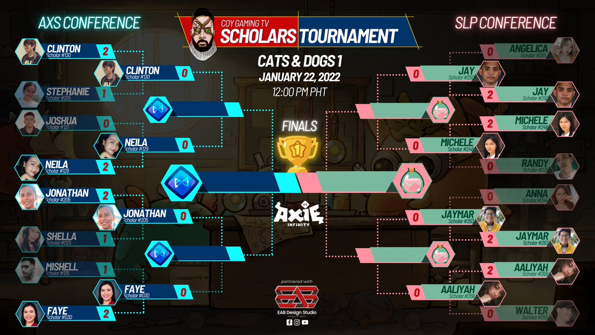 CoyGamingTV's tweet photo. round 2 competitors of our 5th Tournament of 2022!

link: https://t.co/GJP5JVyjKi

@AxieInfinity @Jihoz_Axie  #weloveAxie https://t.co/WEPS6dxFFV