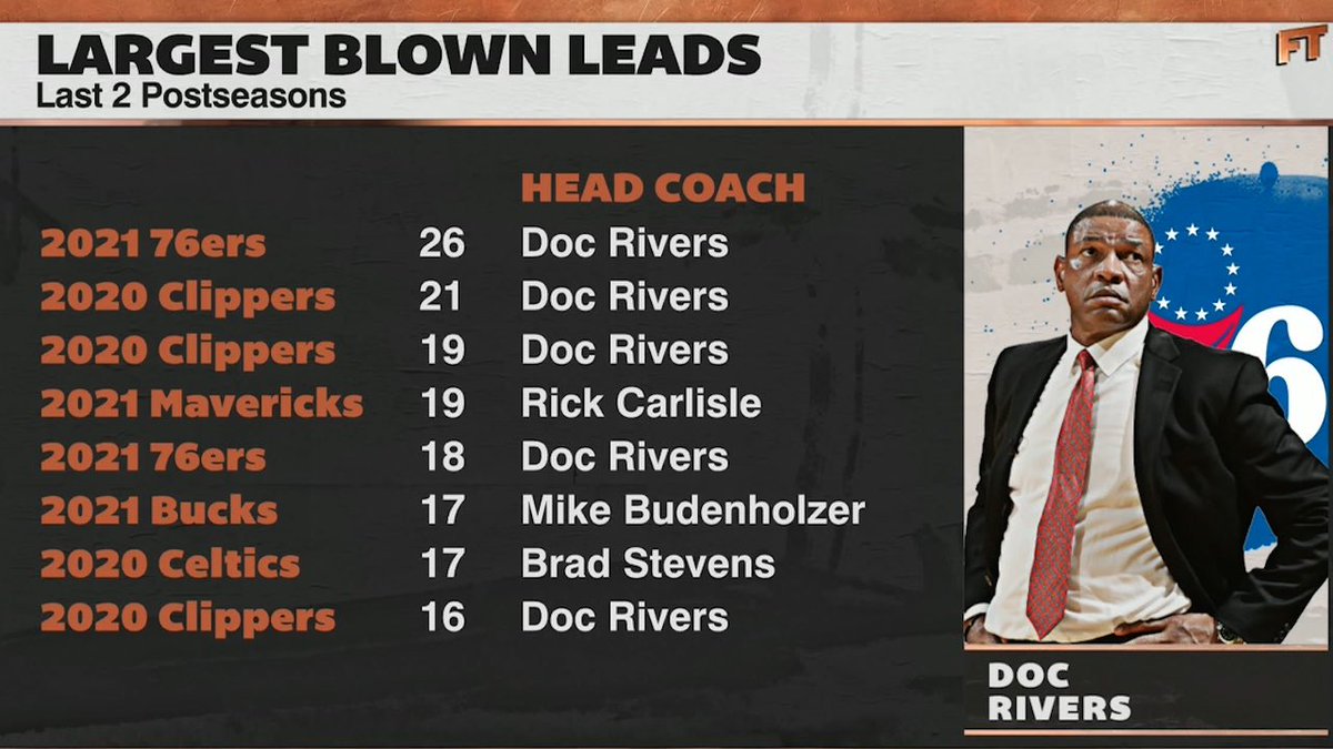 joeylinn_'s tweet photo. Doc Rivers 🔥🔥🔥 https://t.co/1UuZEaiwIN