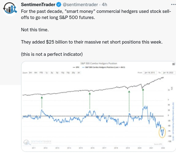 InsiderBuySS's tweet photo. Update to the smart money positioning I showed in December SSL's and '22 annual letter. #Taketimeoff #Travel. https://t.co/XTRqwBrlqS