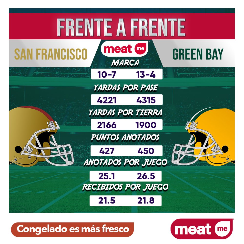 mediotiempo's tweet photo. El frente a frente del partido entre los San Francisco 49ers y los Green Bay Packers es presentado por @MeatMeMx la tienda con más de 400 productos congelados
#EmparrilladosMeatme #CongeladoEsMasFresco #MeatmeMX https://t.co/GkP7zQwpWq