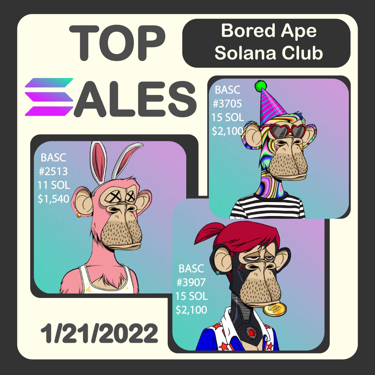 BoredApeSolClub's tweet photo. @BoredApeSolClub is back on Popular Collection!
Our community is growing and FOMO is kicking in!

Thank you @MagicEden_NFT for communicating throughout this entire process and finding a resolution for the entire Solana ecosystem! 

#Solana #NFTProject #NFTCommmunity #basc #NFTs https://t.co/UUpL0sUkOv