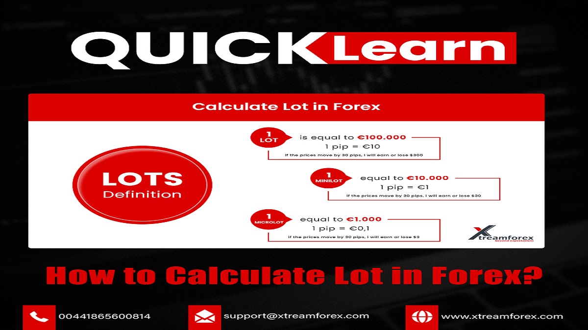 XtremeMarkets's tweet photo. For a foreign exchange (forex) trader, the trade size or position size decides the profit he makes more than the exit and entry points while day trading forex.
Visit us:>> https://t.co/G7ObSGWtu4
#forextrader #forextrading #fxtrader #learntrading #forexlearn #technicalanalysis https://t.co/Q52W1vvYrr