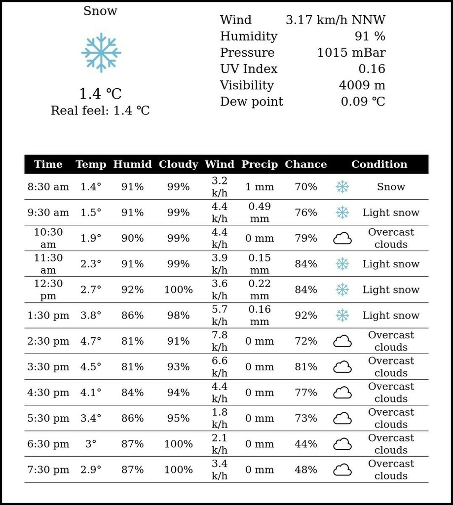 Srinagar Weather tweet media
