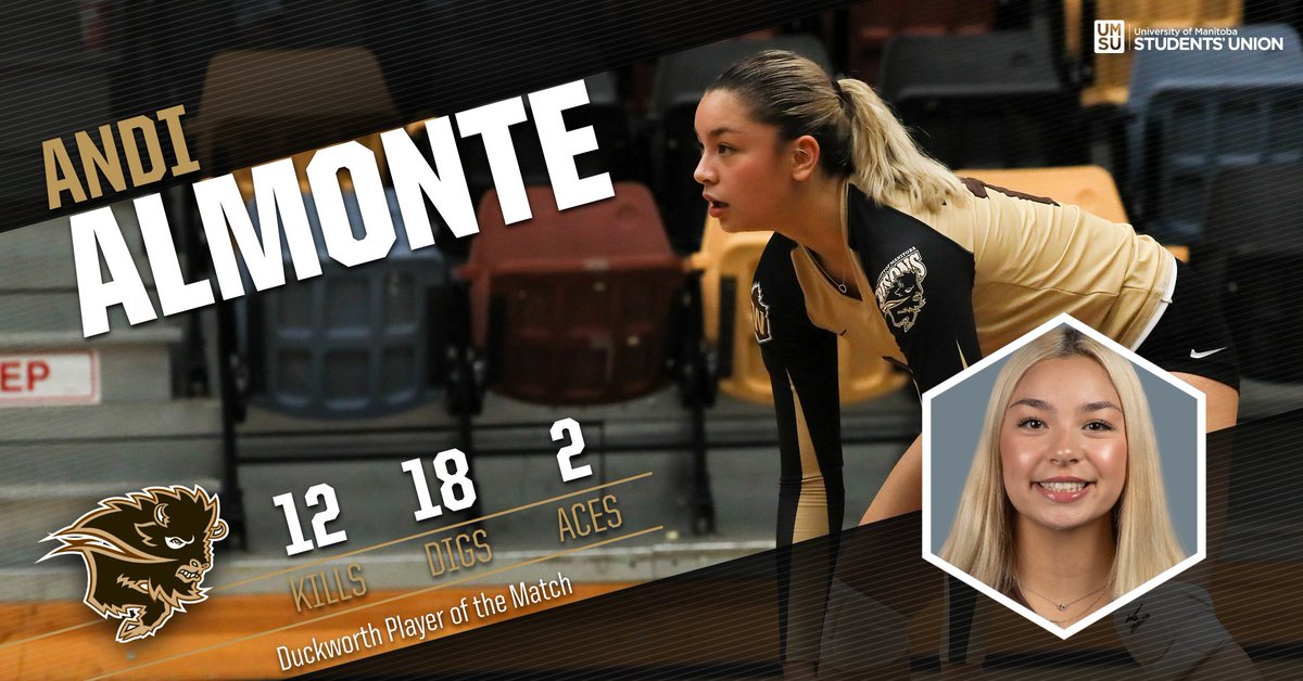 umbisons's tweet photo. 12 kills
18 digs
2 aces
2 blocks

Despite the loss, Andi Almonte was all over the court for @bisonswvb. She was tonight's Duckworth Player of the Match.

#WeAreAllBisons https://t.co/Yb2U8JIVPu