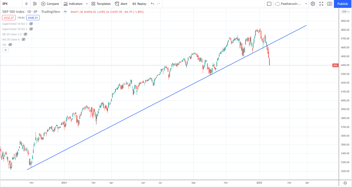 IncomeSharks tweet media