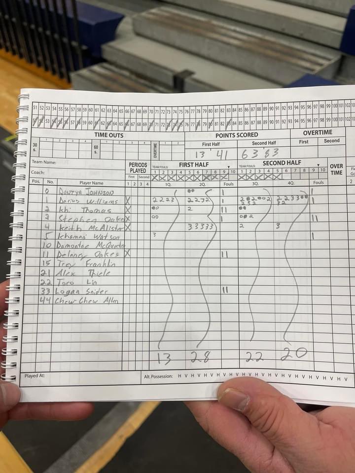 CatchMarkSports's tweet image. Hat’s off to Orchard View PG Darius Williams, who erupted for 50 points in an 83-36 win over Manistee. The 5-8 senior added 13 rebounds, 11 assists and 10 steals in his quadruple-double. Photos courtesy of OV. @OVCardinalMBB @DariusW23145