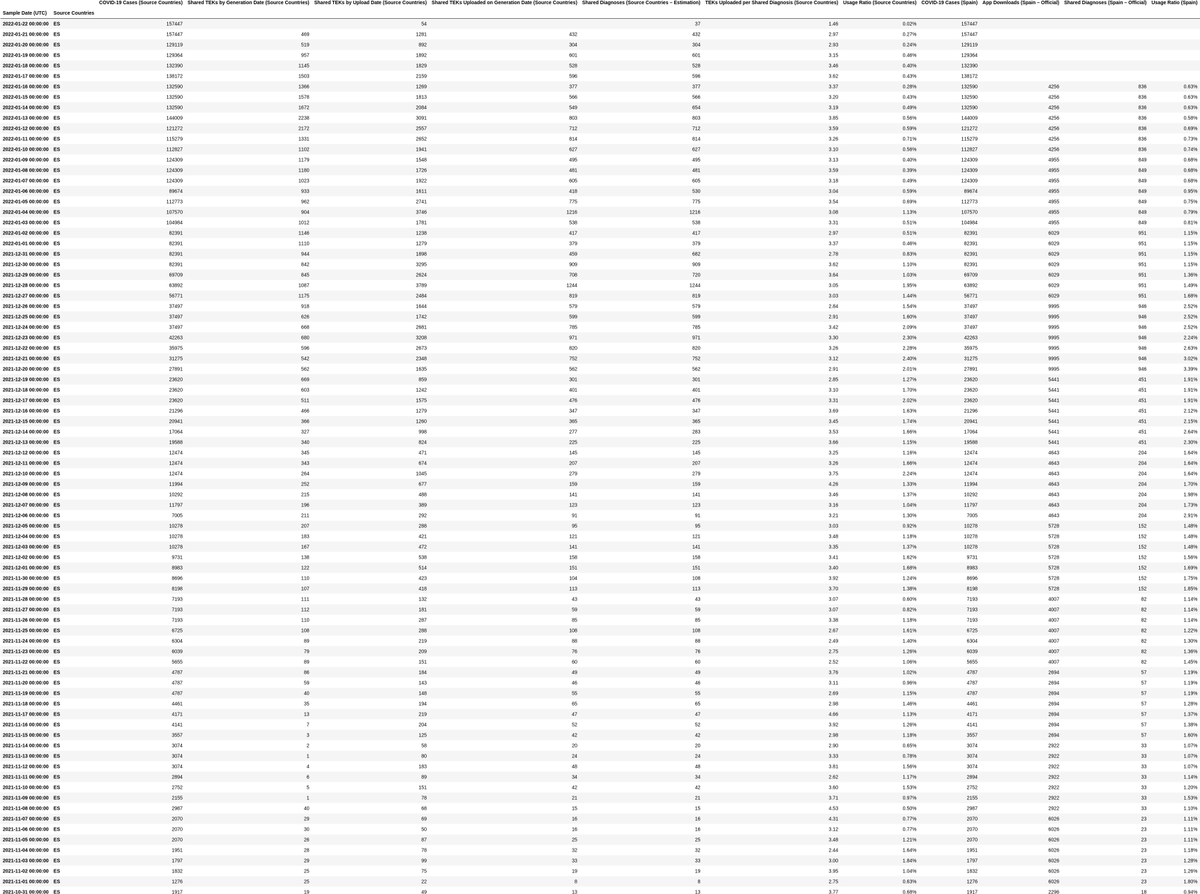 Radar STATS tweet media