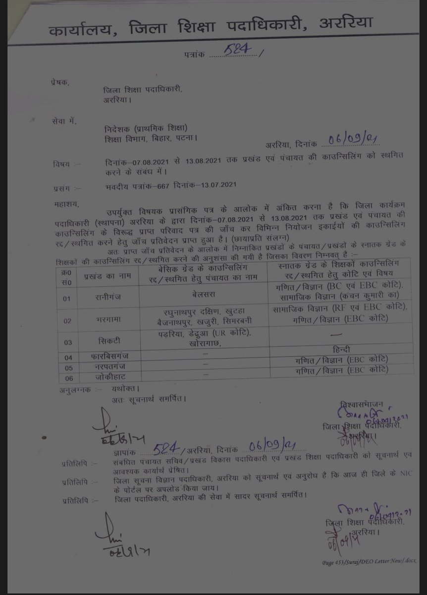 DASHRATHSAH0210's tweet photo. महाशय @sanjayjavin  @ravidinkar  अररिया जिले के चार प्रखण्डों रानीगंज, भरगामा, नरपतगंज और जोकीहाट में गणित एवं विज्ञान विषय में ई बी सी का काउंसिल रद्द किया गया था परन्तु इन नियोजन इकाईयों में तृतीय चक्र में काउंसिल नहीं कराया जा रहा है। ये नाइंसाफी क्यों? https://t.co/YJDi1f0vhP