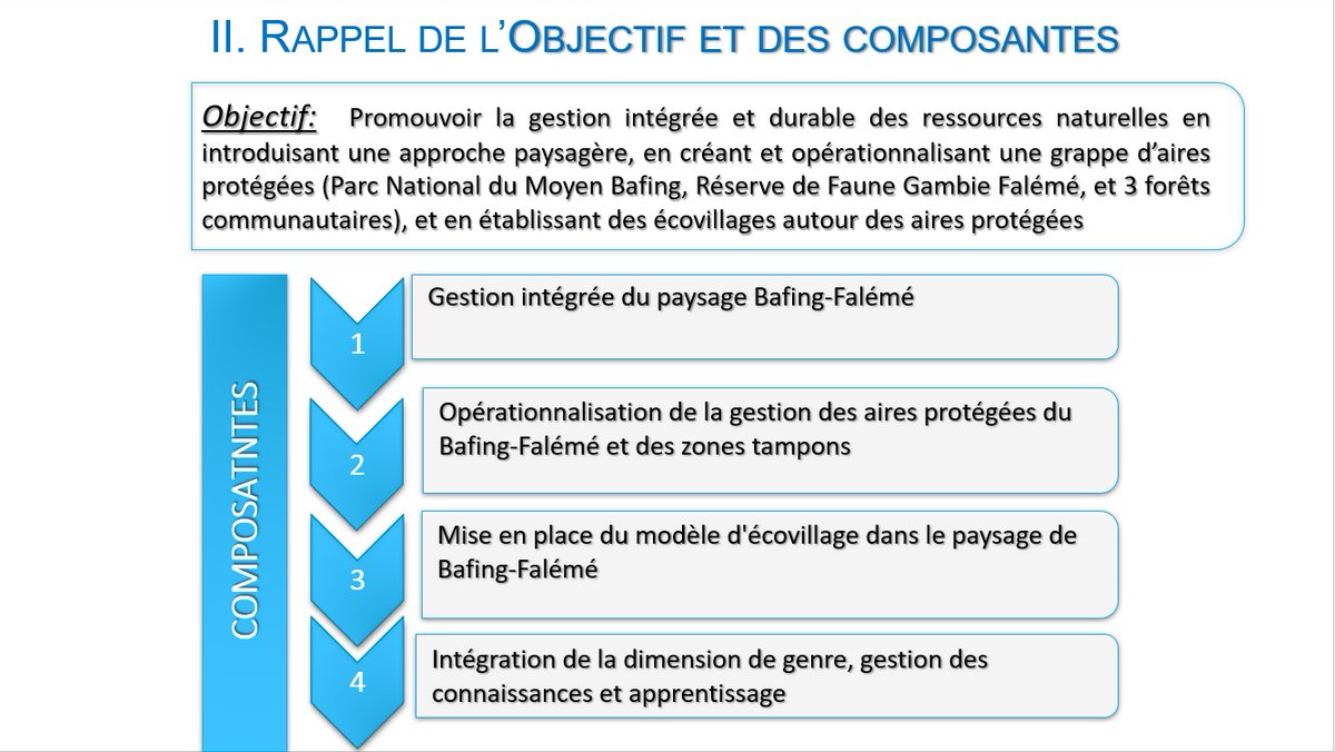 peged_pnud's tweet photo. TROISIÈME SESSION DU COMITÉ DE PILOTAGE DU PROJET DE GESTION INTÉGRÉE DES RESSOURCES NATURELLES DANS LE PAYSAGE DU BAFING FALÉMÉ #PGIRN_PBF

@theGEF 
@pnudfr 
@PrimatureGN 
@PNUDGuinee 
@cnrd_gn 
Lire plus 👉 https://t.co/kPK2GujCCx https://t.co/6A4TJ0de9G