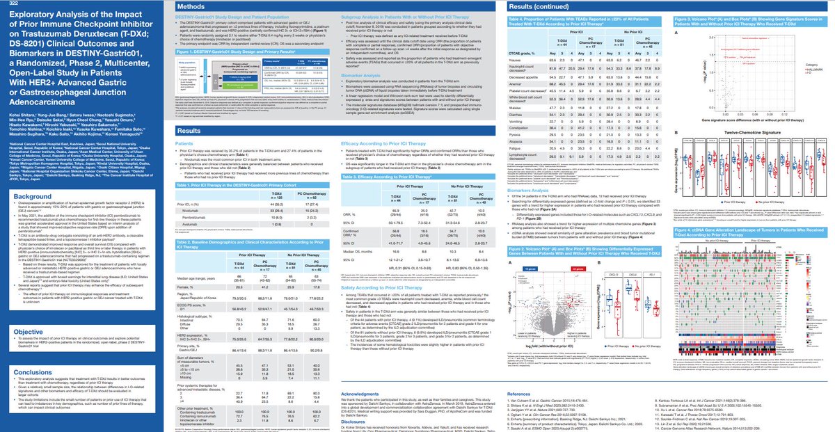 KoheiShitara's tweet photo. Congratulations @YJanjigianMD @JeeyunM and team to show initial encouraging efficacy of T-DXd and Cape combination.  Exploraty analysis from GC01 may also support combo with IO. Looking forward to other cohorts in GC03 study #GI21 @ASCO @OncoAlert https://t.co/crm1fhC5Nr