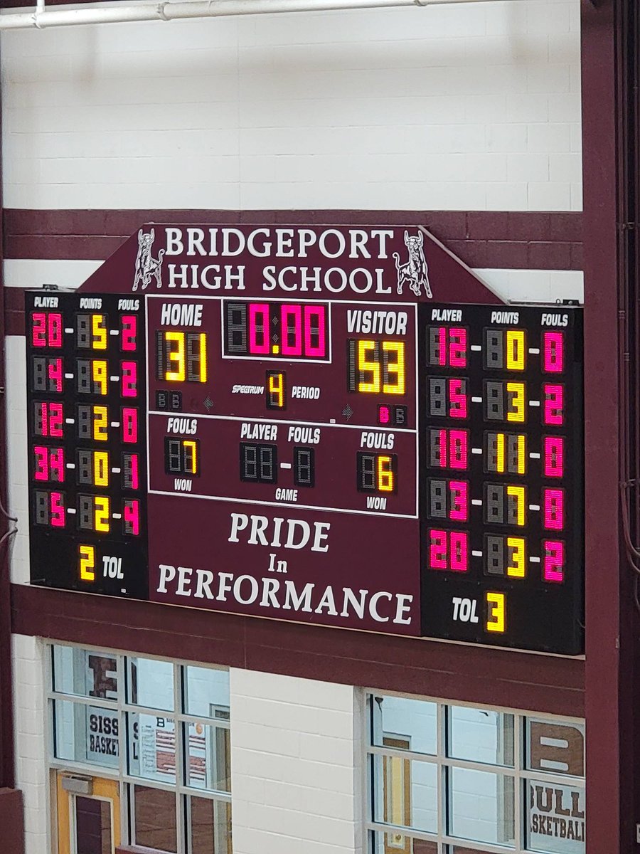 BridgeportTx's tweet photo. 1/21/2022 Varsity Basketball Finals:

Sissies 31 Decatur 53

Bulls 42 Decatur 69 https://t.co/s1gxCGqo0A